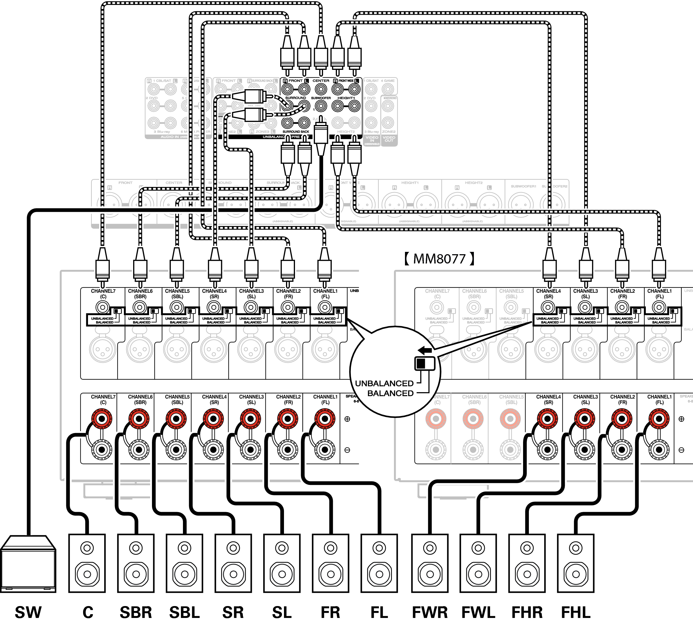 パワーアンプを接続する AV8802